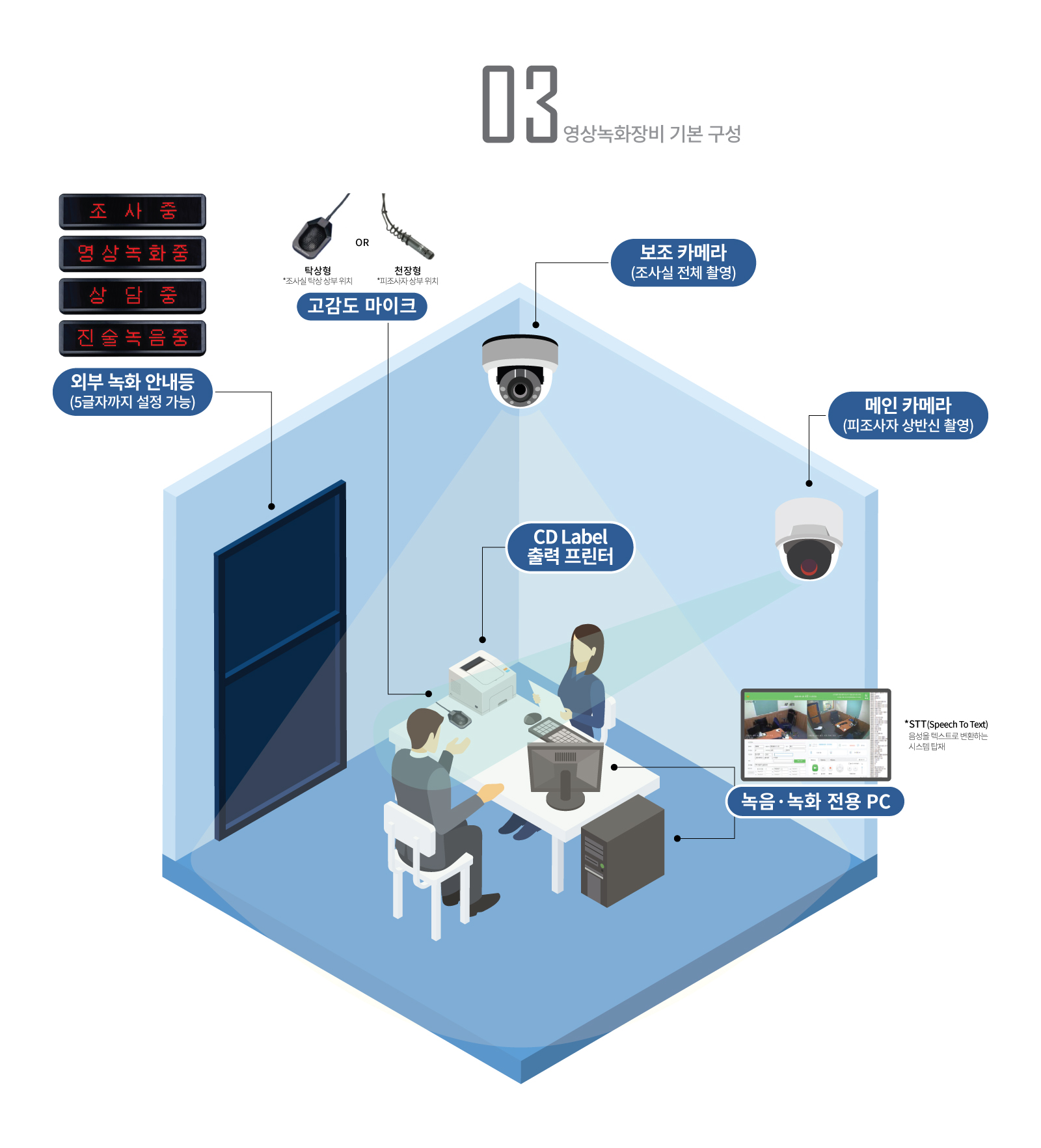 진술영상녹화시스템최종인포2_03
